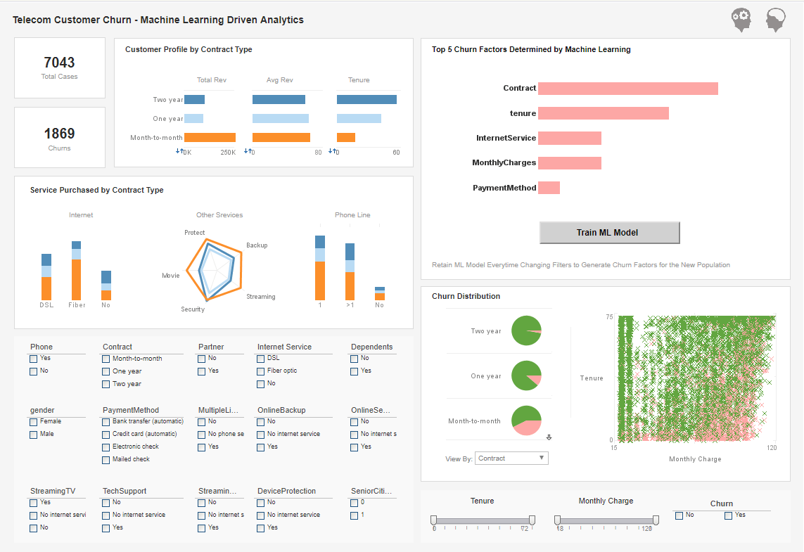 customer churn analytics example