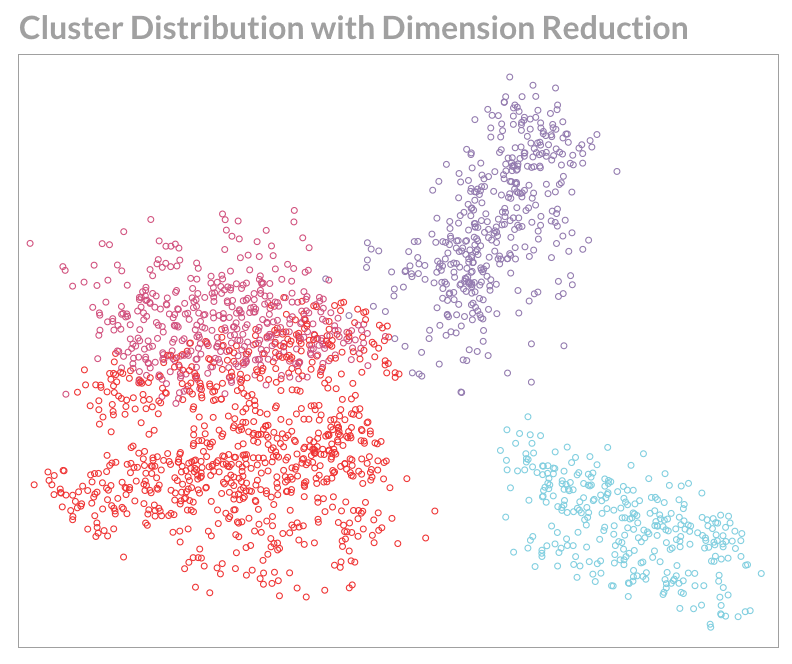 customer clustering analytics example