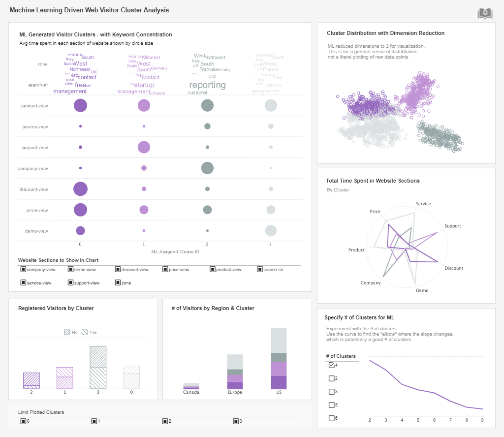 native big data analytics application sample