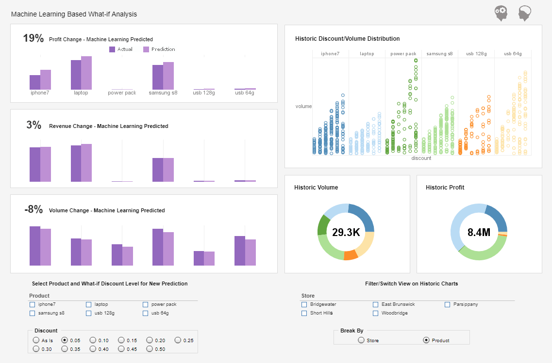 web based bi data dashboard example