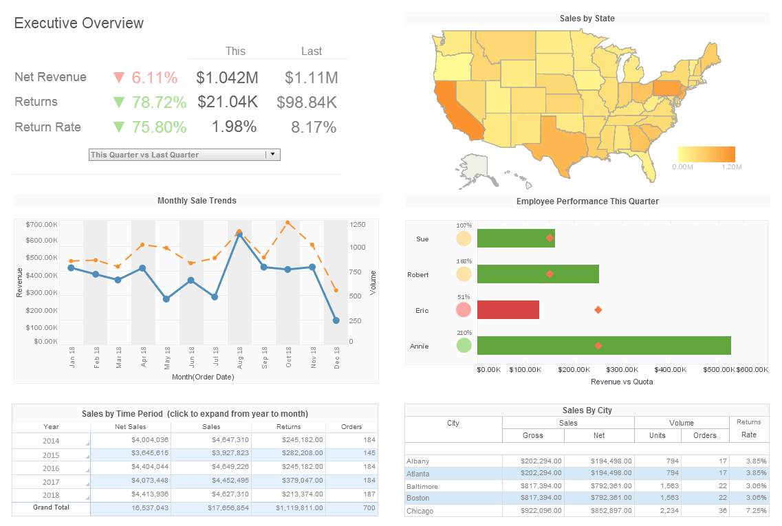 interactive form in a report example