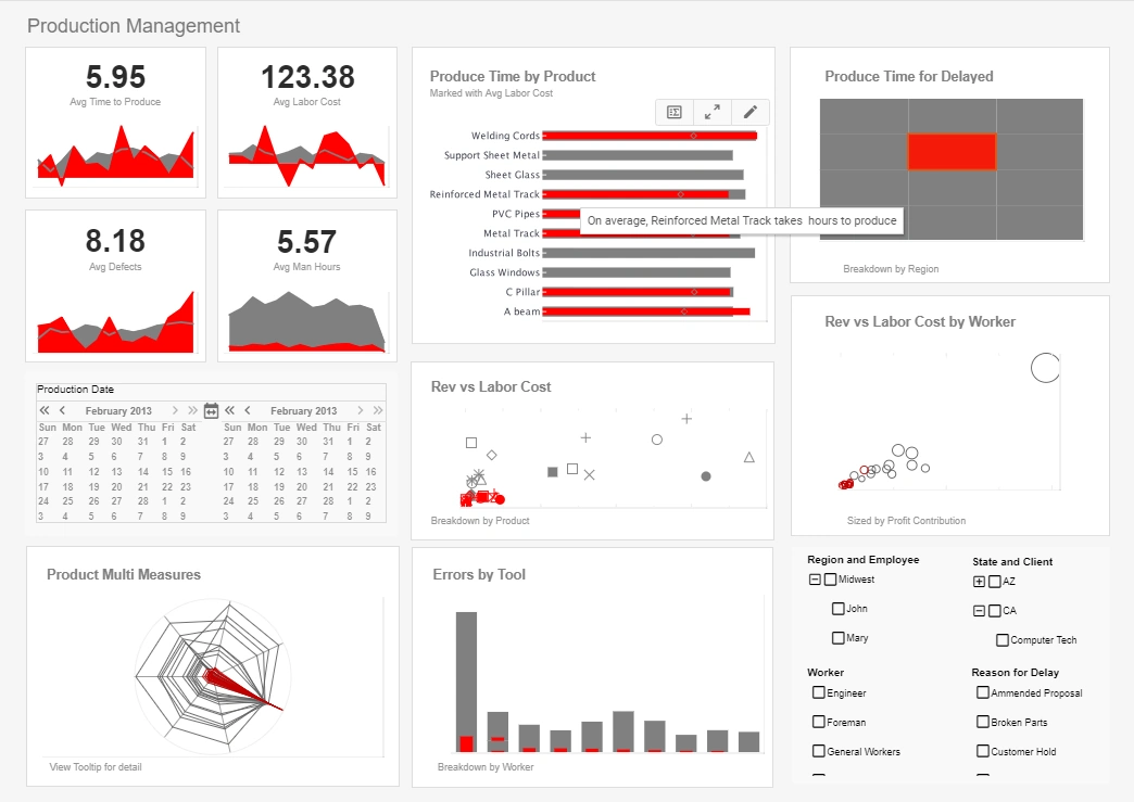 Click to enlarge this manufacturing analytics example manufacturing KPI dashboard example