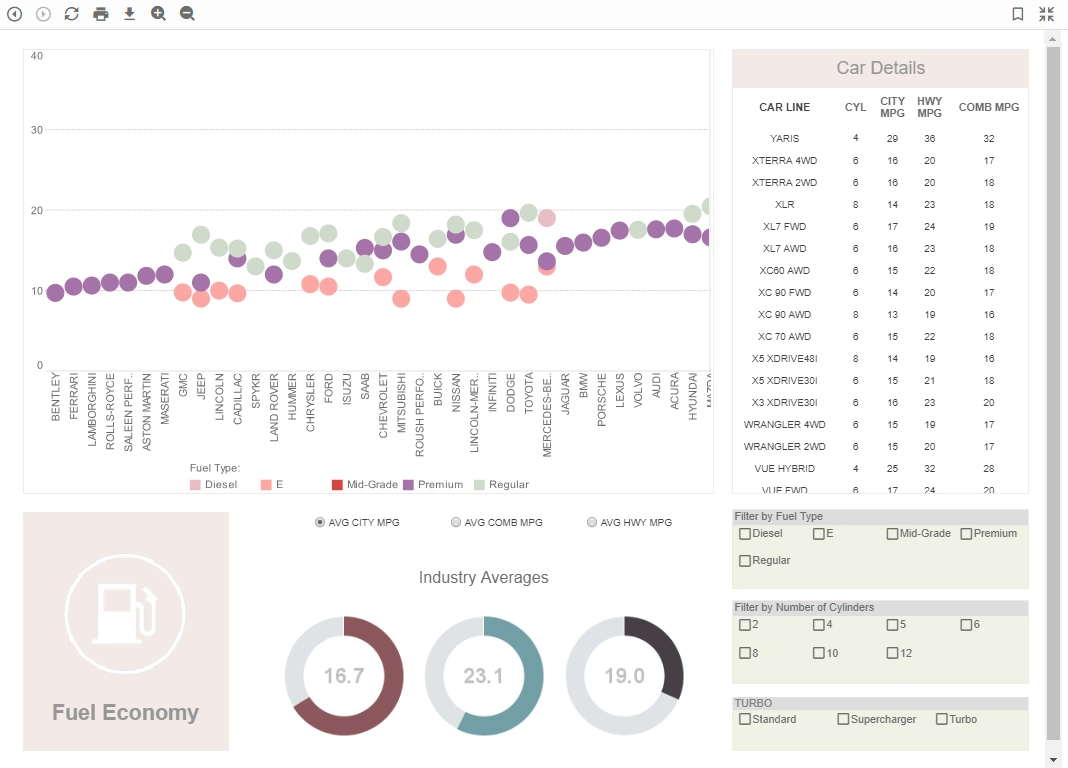 Click to enlarge this manufacturing efficiency analytic example accounts receivable dashboard sample