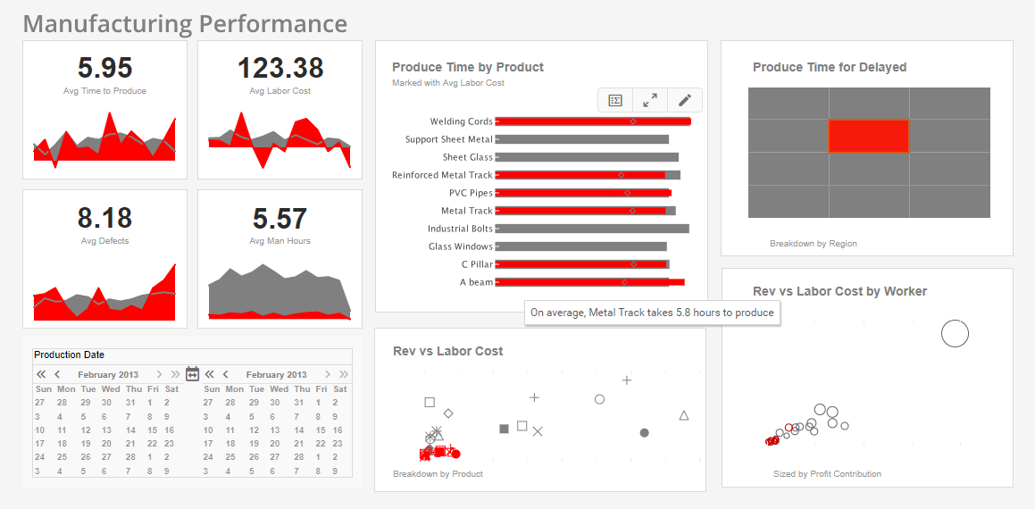 analytic chart sample for manufactuing