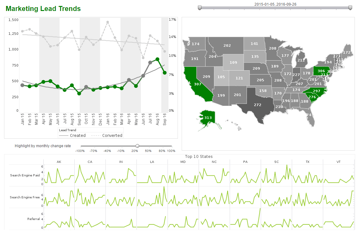 marketing leads dashboard example