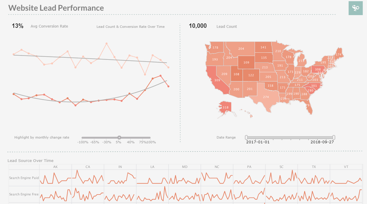 Financial Dashboard Software Chart