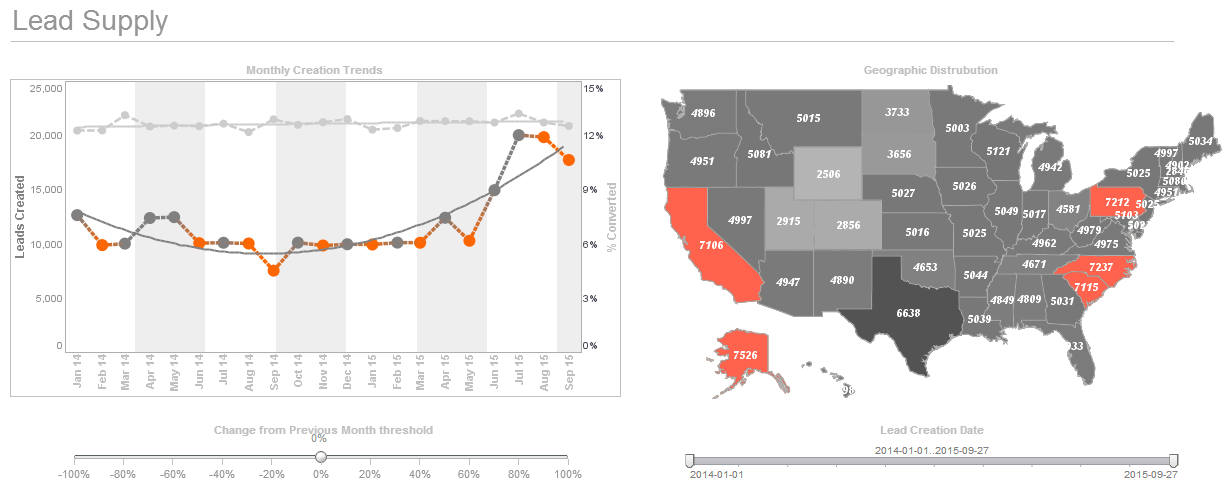 BI data warehouse dashboard example