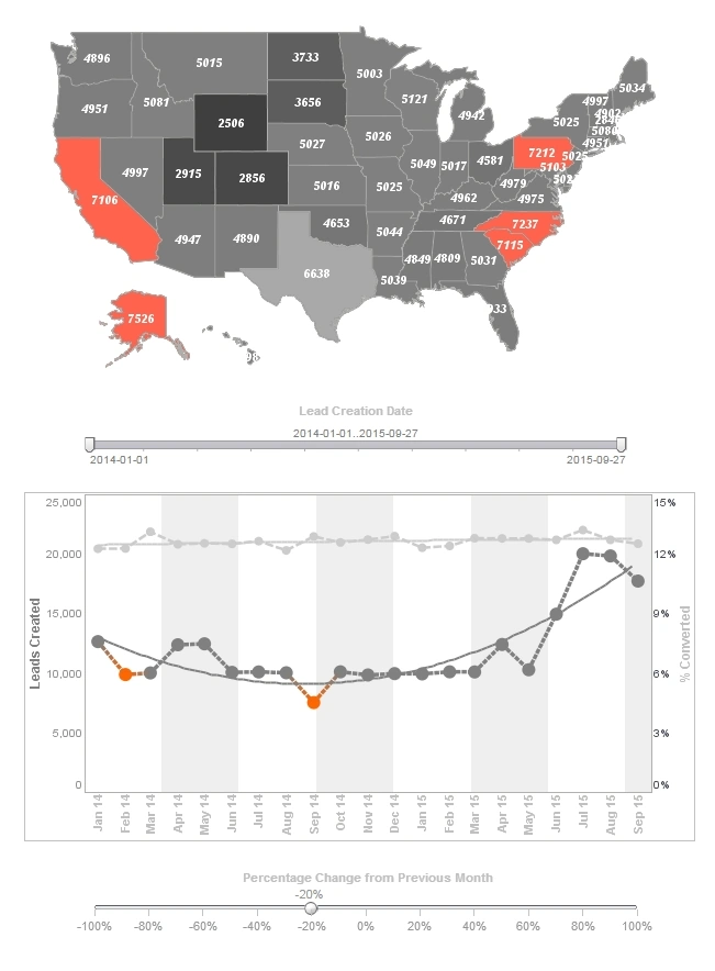 Click to enlarge this marketing management dashboard marketing management dashboard example