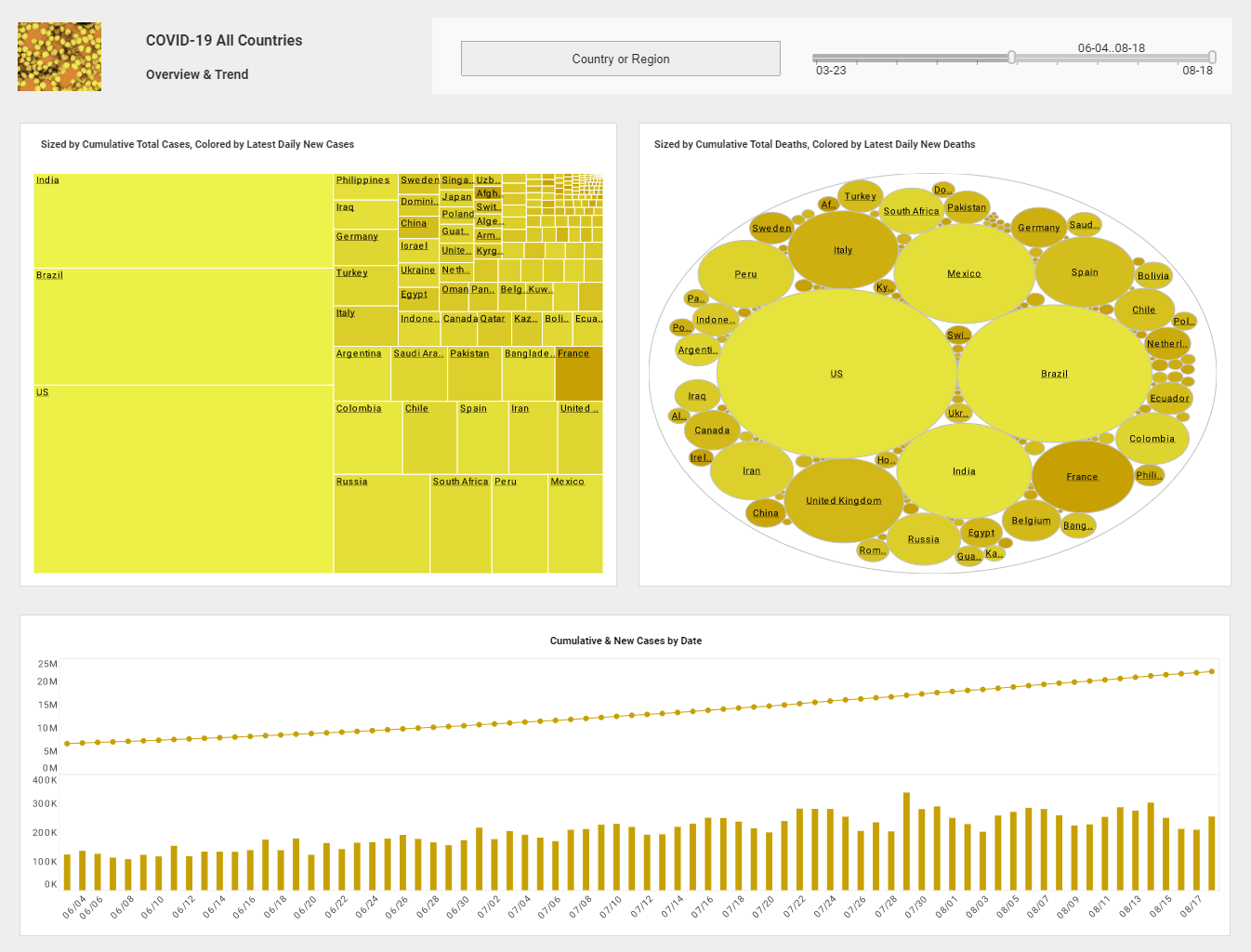 medical case dashboard example