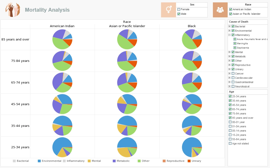 medical case study sample