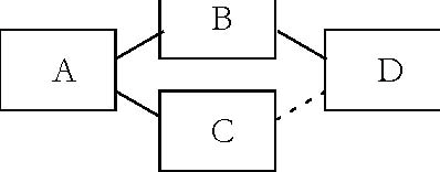 multi-table loop