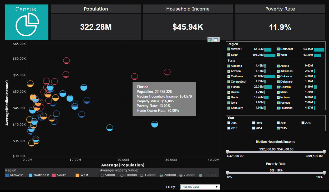 example of dashboard built on InetSoft's Big Data business intelligence platform