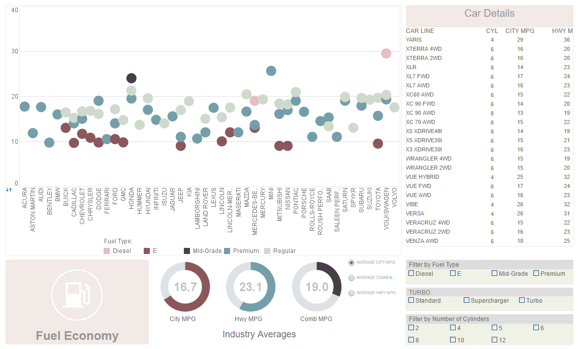 power usage analytics example