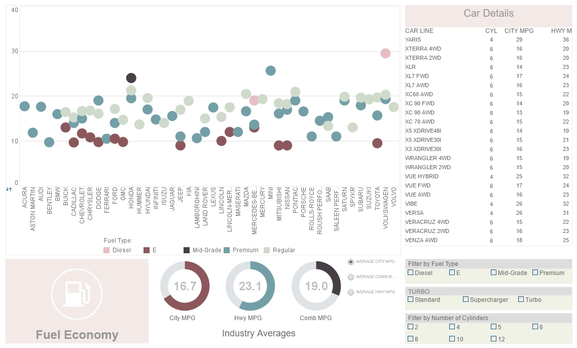 Click to enlarge this Product Manufacturer Dashboard Example Product Manufacturer Dashboard Example