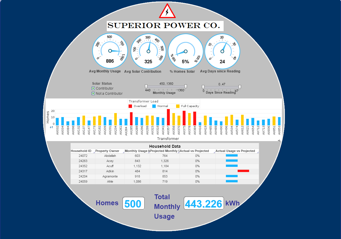 power company dashboard