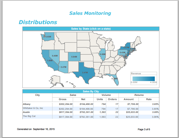 sales distribution dashboards