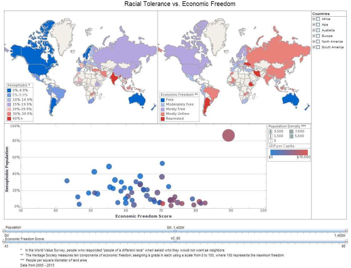 political dashboard