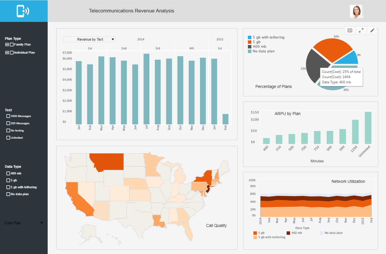 dashboard image from inetsoft