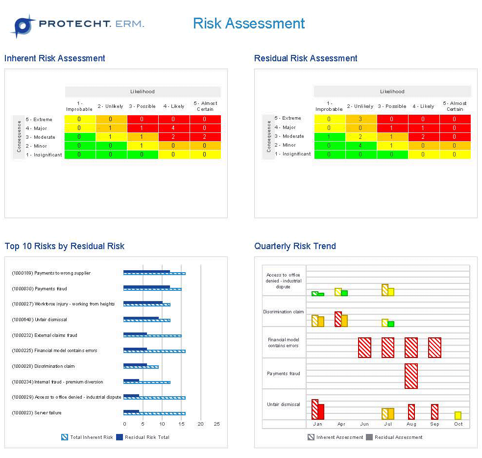 Risk Management Software Risk Management Dashboard Reporting