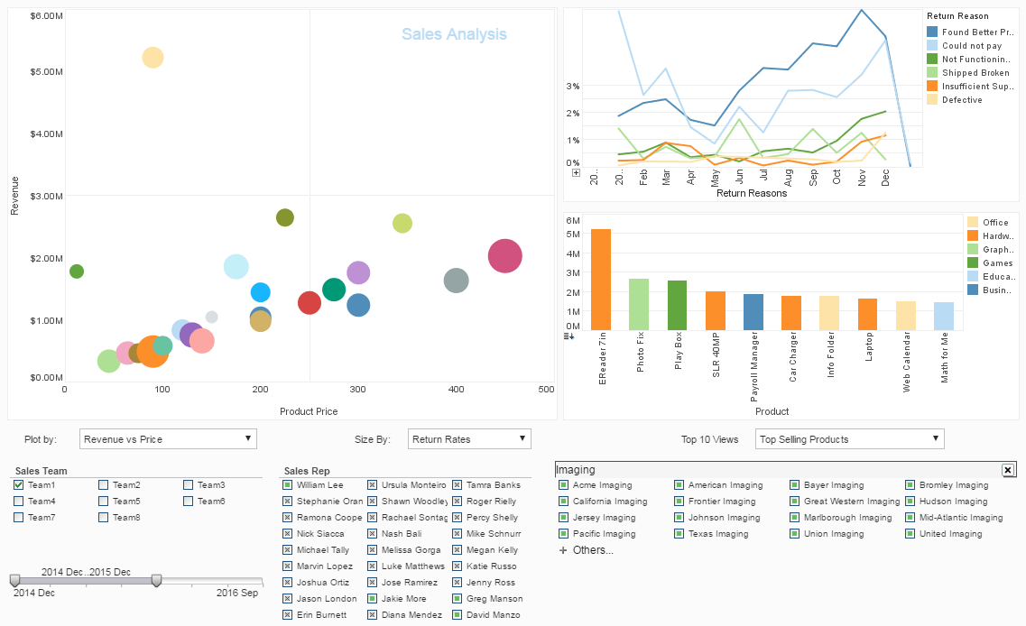 business analyst reporting tool example