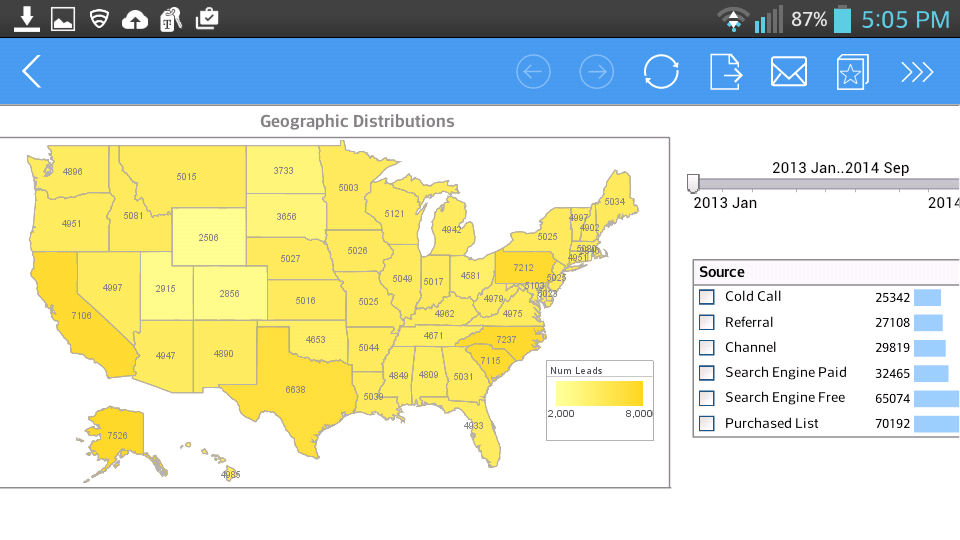 KPI Dashboard on iPad