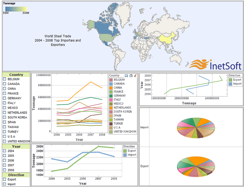 Click to enlarge this company dashboard