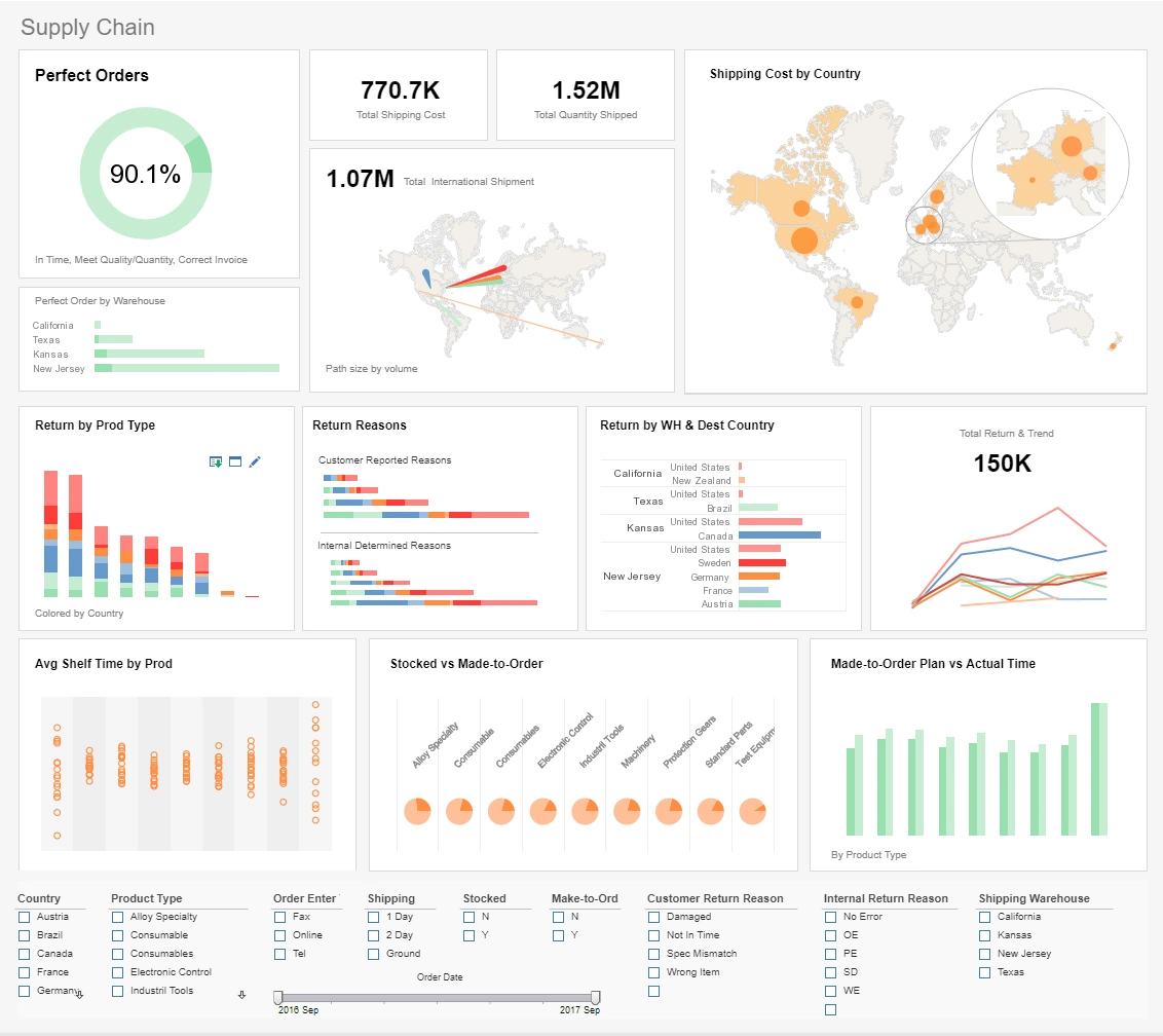 analytics image from inetsoft