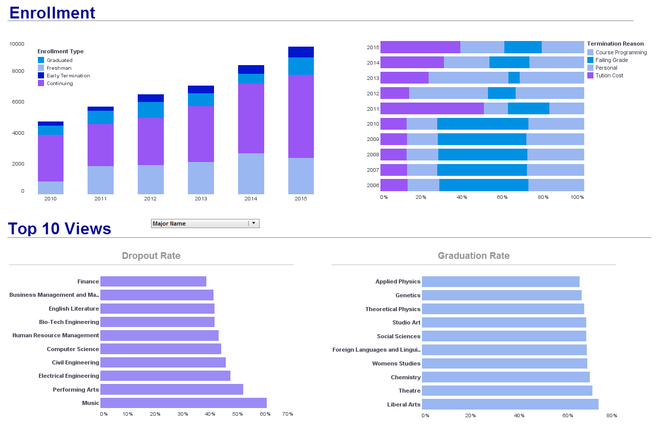 good Enrollment Dashboard example