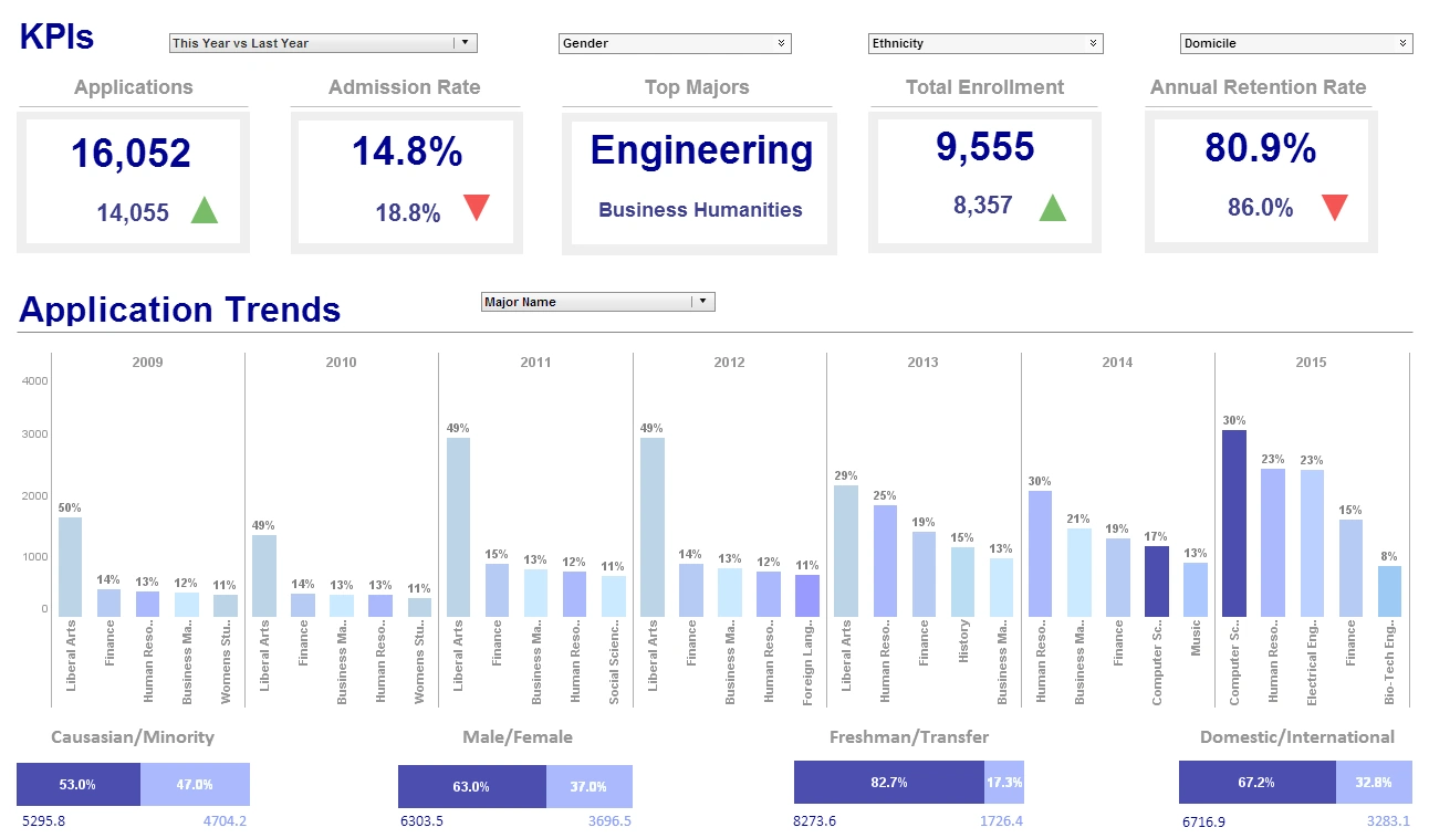 Click to view this sample dashboard from InetSoft's StyleBI information dashboard design software