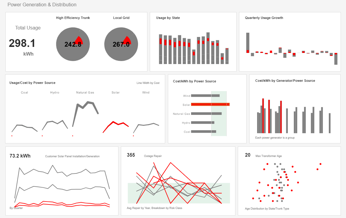 Procurement Dashboard Sample