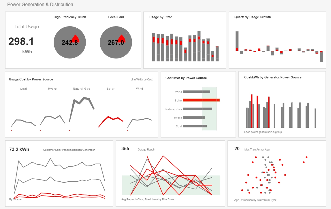Click to enlarge this utility analytics example utility analytics example