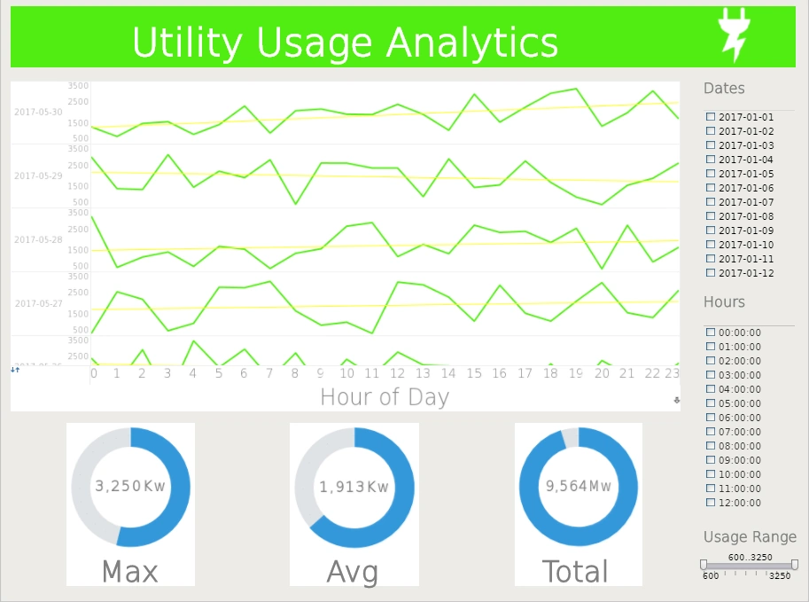 utility usage analytics