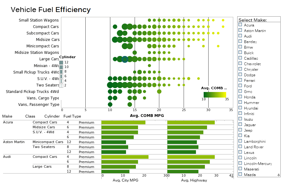 easy dashboard example