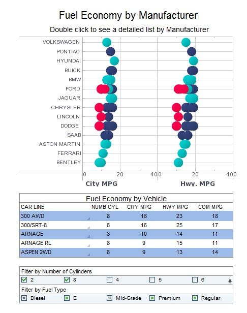 visual executable report example