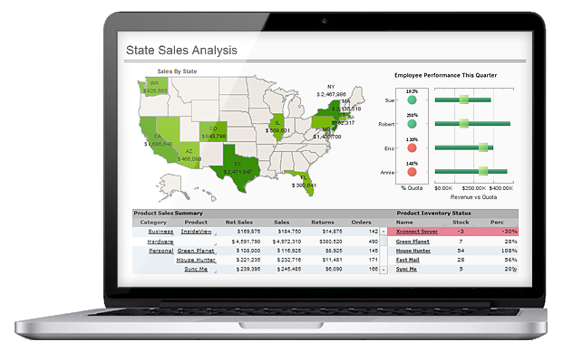 Performance Reporting Software | InetSoft Technology