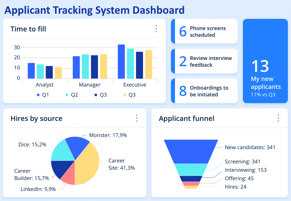 Applicant Tracking System Dashboard Example