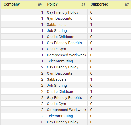 Binary Dot Plot data table