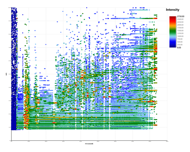 Webinar Analytics Dashboard Example