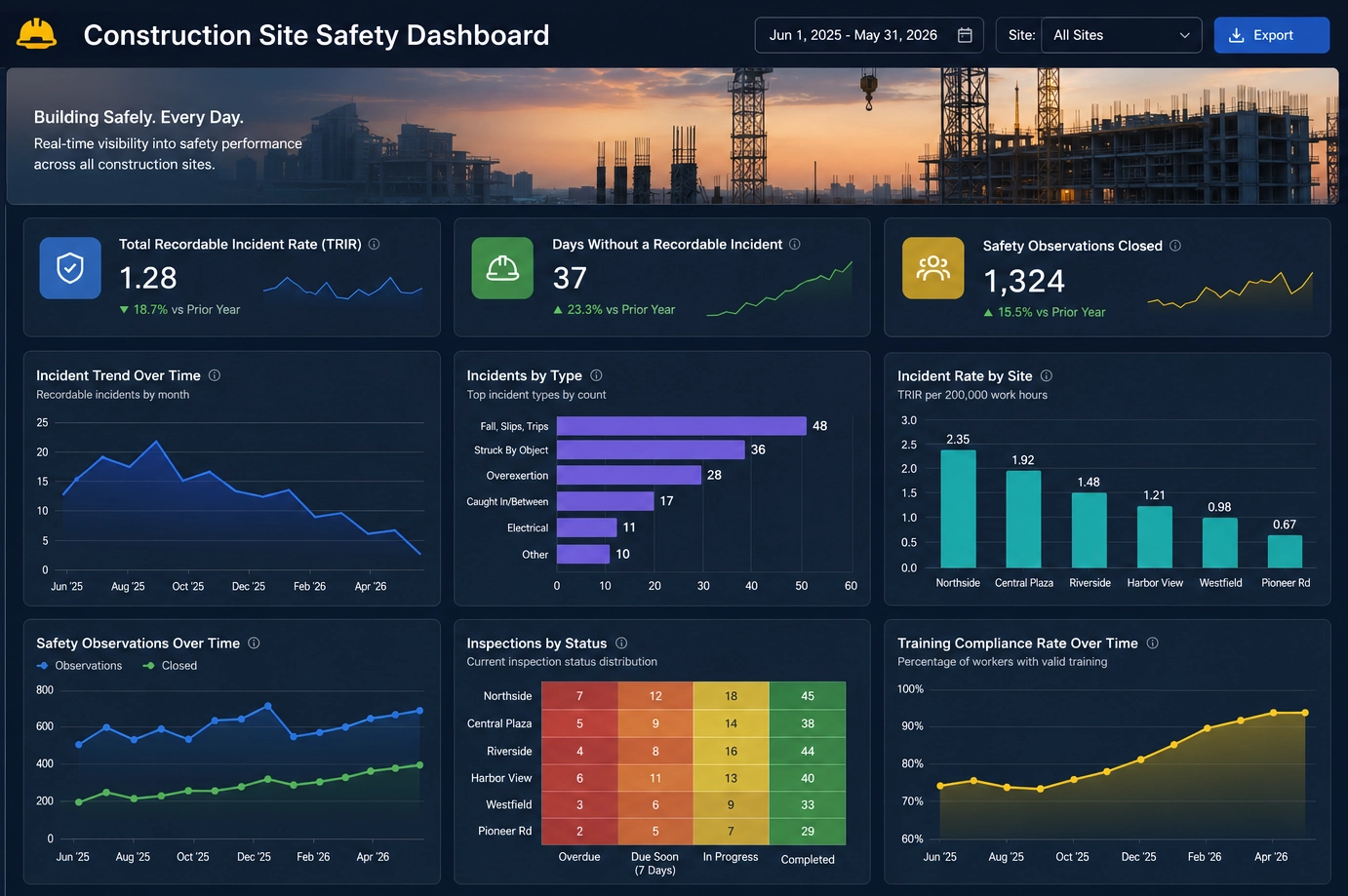 Construction safety dashboard