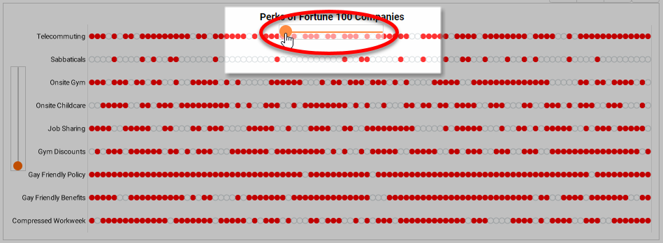 create dot plot chart step 5