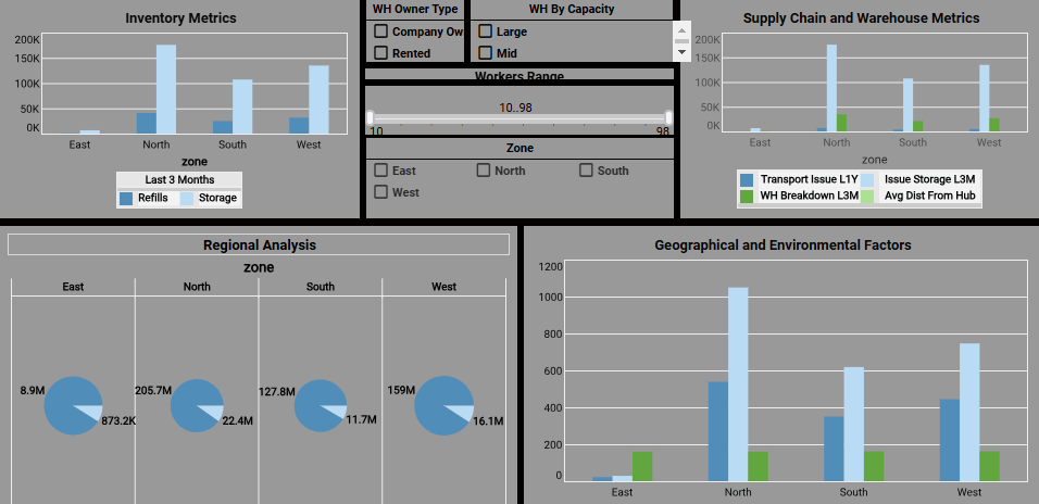 fmcg analytics dashboard screenshot