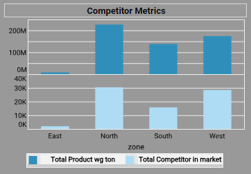 fmcg competitor metrics chart