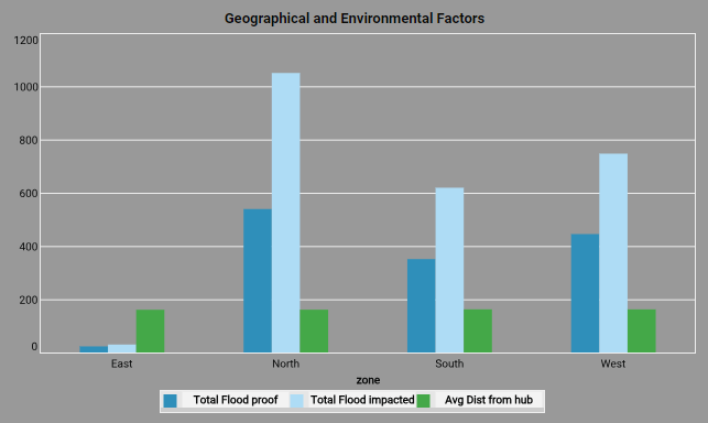 fmcg geographical and environmental analytics