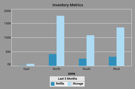 fmcg inventory metrics analytics chart.png