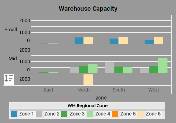 fmcg warehouse capacity chart