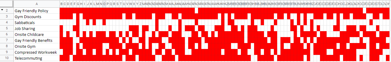 imitate a Binary Dot Plot in Google