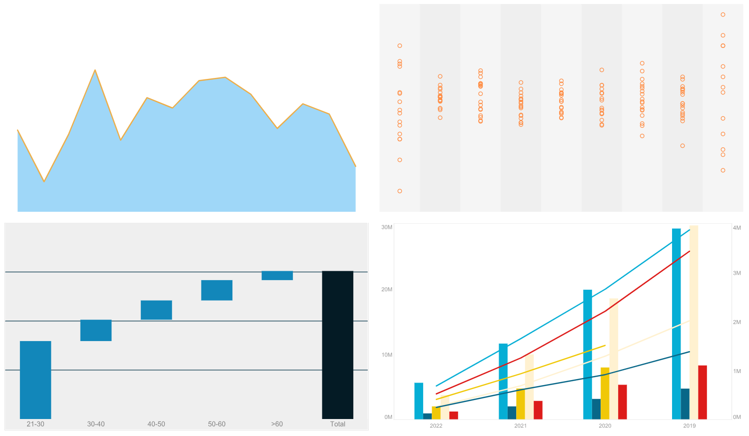 EPR management report