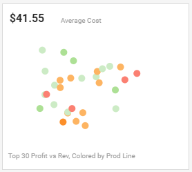 Scatter Plot Chart example