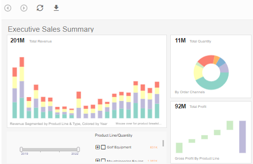 Mobile Product Sales Visualization