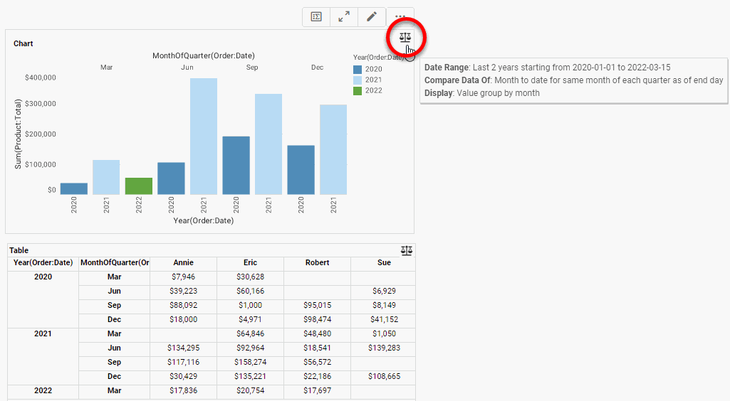 smonth to date comparison example